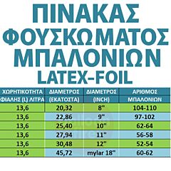 Φιάλη ήλιον 100 μπαλονιών  9" ιντσών