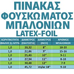 Φιάλη ήλιον 18 μπαλονιών
