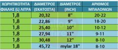 Φιάλη ήλιον 20 μπαλονιών