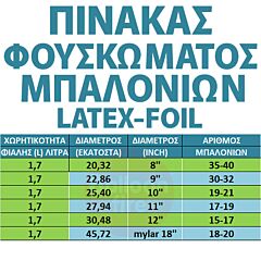 Φιάλη ήλιον 35 μπαλονιών