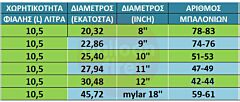 Φιάλη ήλιον 75 μπαλονιών